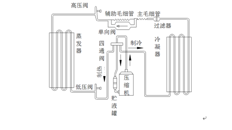 空調制冷系統.png
