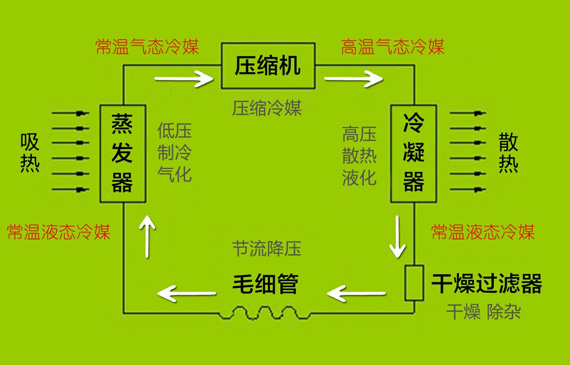 冰箱系統檢漏.jpg