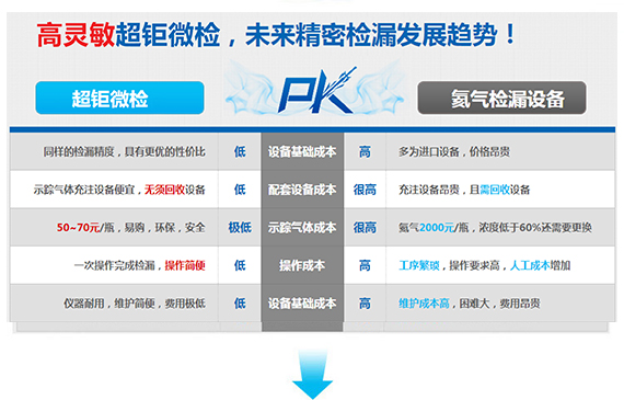 【超鉅微檢】管道測漏儀PK氦氣檢漏設備.jpg