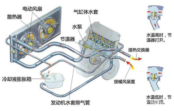 發動機冷卻系統檢漏.jpg