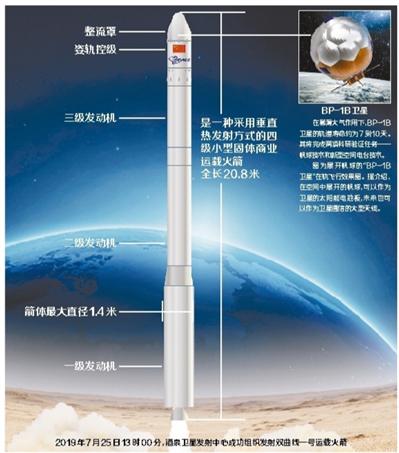 中國民營運載火箭首次成功發射入軌之ATH-3000氮氫檢漏儀成為新寵