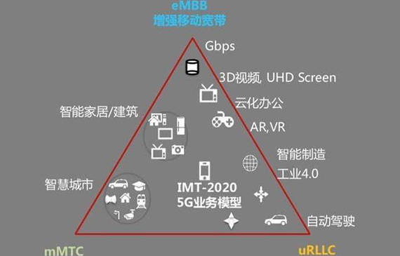 未來5G都能干嘛之精密氣密性測漏儀選哪家？【超鉅微檢】