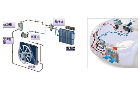 汽車空調漏不漏？汽車冷媒測漏儀秒測！【超鉅微檢】