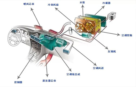 不看這款空調制冷測漏儀，你將損失109萬元【超鉅微檢】