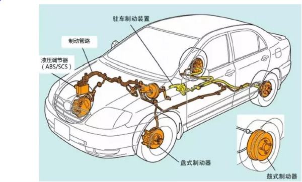 暴雪藍色預警安全出行之制動管路氣密性檢漏儀確保暢行無憂！【超鉅微檢】