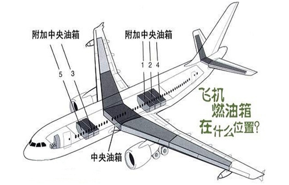 如何提高飛機燃油系統的氣密性檢測精度？【超鉅微檢】有妙招！