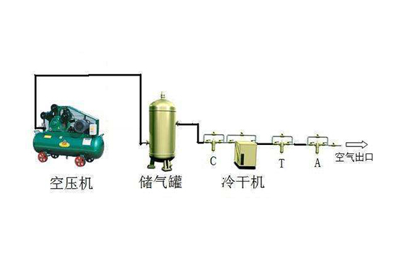 創新改變未來，連接空壓機氣密性檢測儀全新升級，1秒定位不是夢【超鉅微檢】
