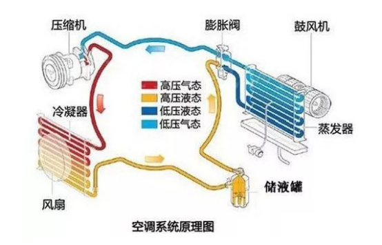 制冷系統用r22氟利昂檢漏儀進行檢漏快速又簡單！【超鉅微檢】