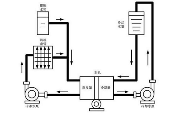 檢漏儀可以檢查空調(diào)管道漏嗎？當(dāng)然可以，找【超鉅微檢】就行