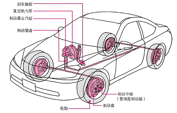 汽車制動漏氣危險已暴露？只用一招，輕松解決！【超鉅微檢】氮氫汽車制動檢漏儀